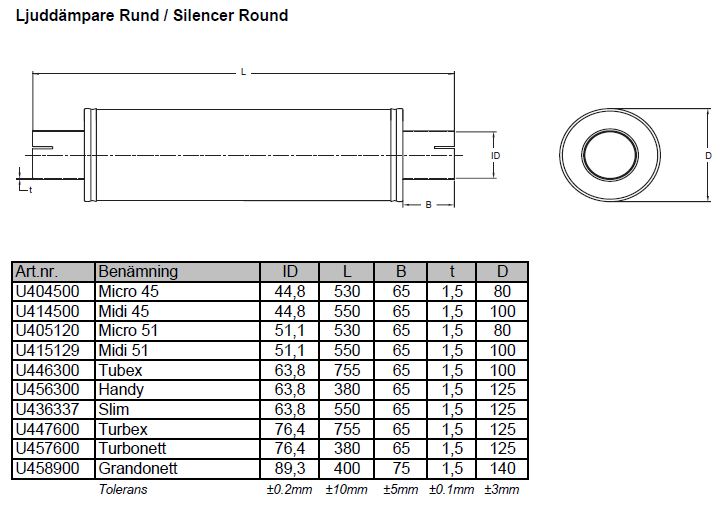 afmetingen ronde dempers
